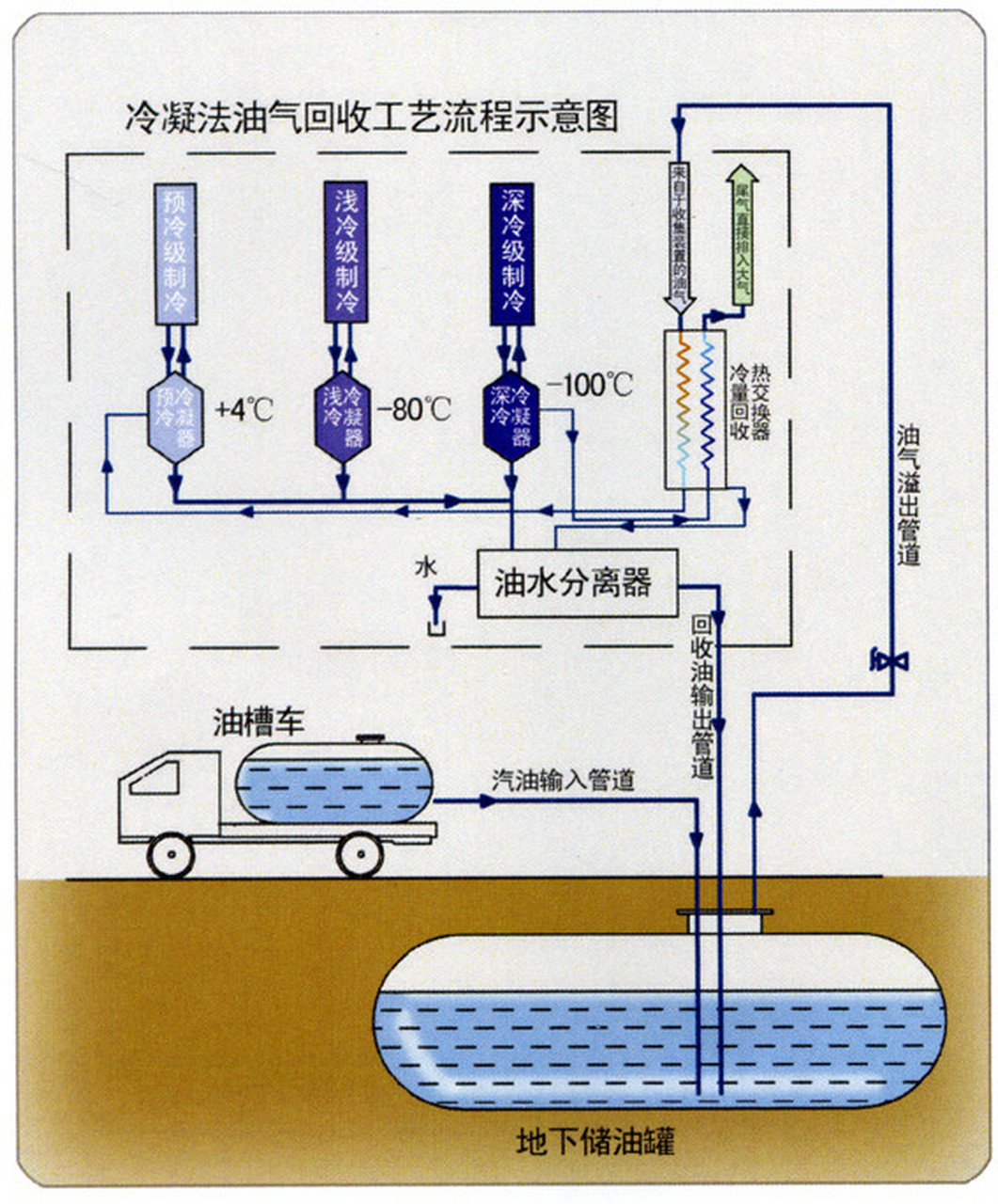 超低温复叠式制冷机废气回收工艺及产品图片解读